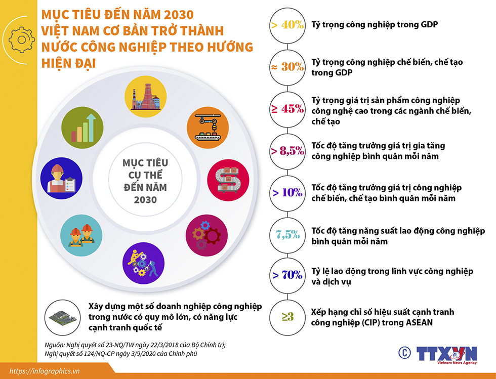 Lý Thuyết Bài 11 Trách Nhiệm Của Thanh Niên Trong Sự Nghiệp Công Nghiệp Hóa Hiện đại Hóa đất 